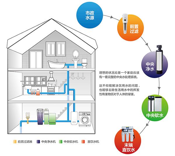 別墅裝修十大舒適系統(tǒng)，別墅裝修必不可少？