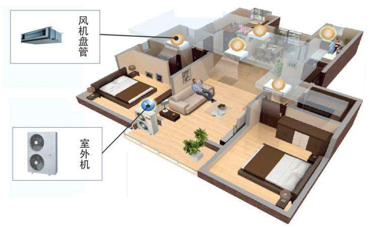 別墅裝修十大舒適系統(tǒng)，別墅裝修必不可少？